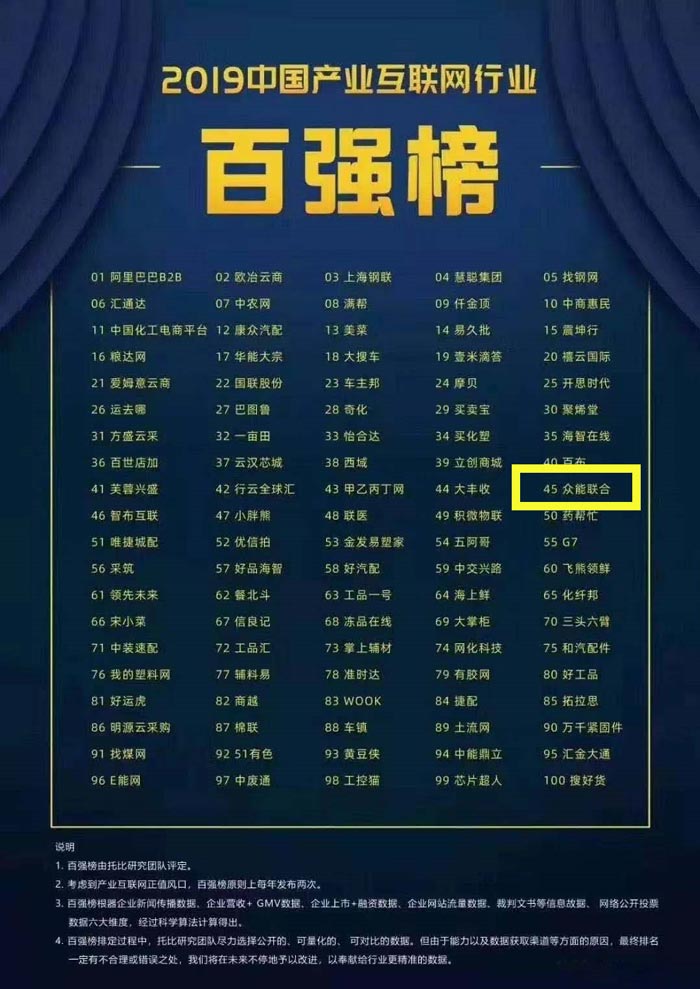 喜报！乐投app官方在线入口入围2019中国产业互联网行业百强榜！